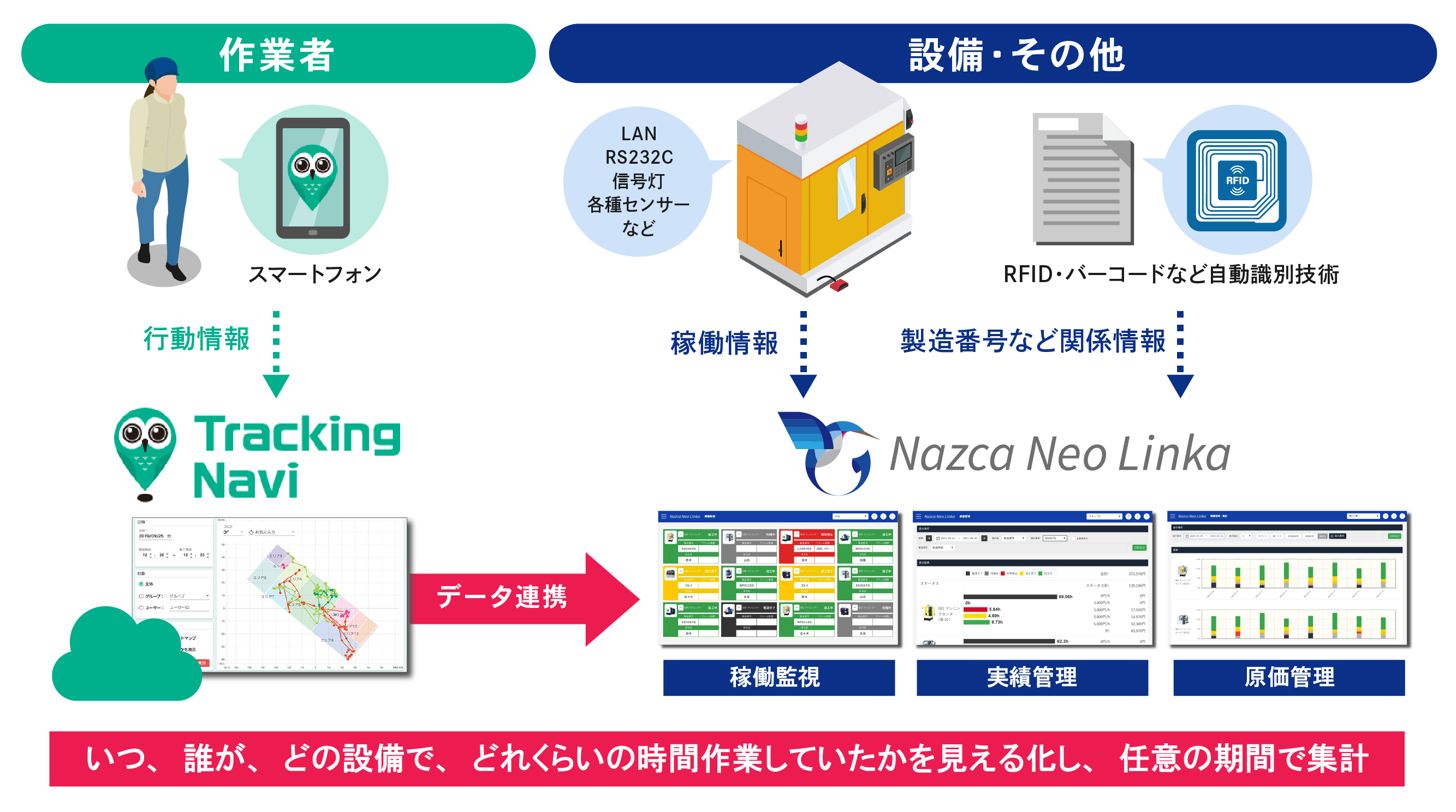 自律航法と独自の補正技術を組み合わせることで自律航法特有の誤差を補正